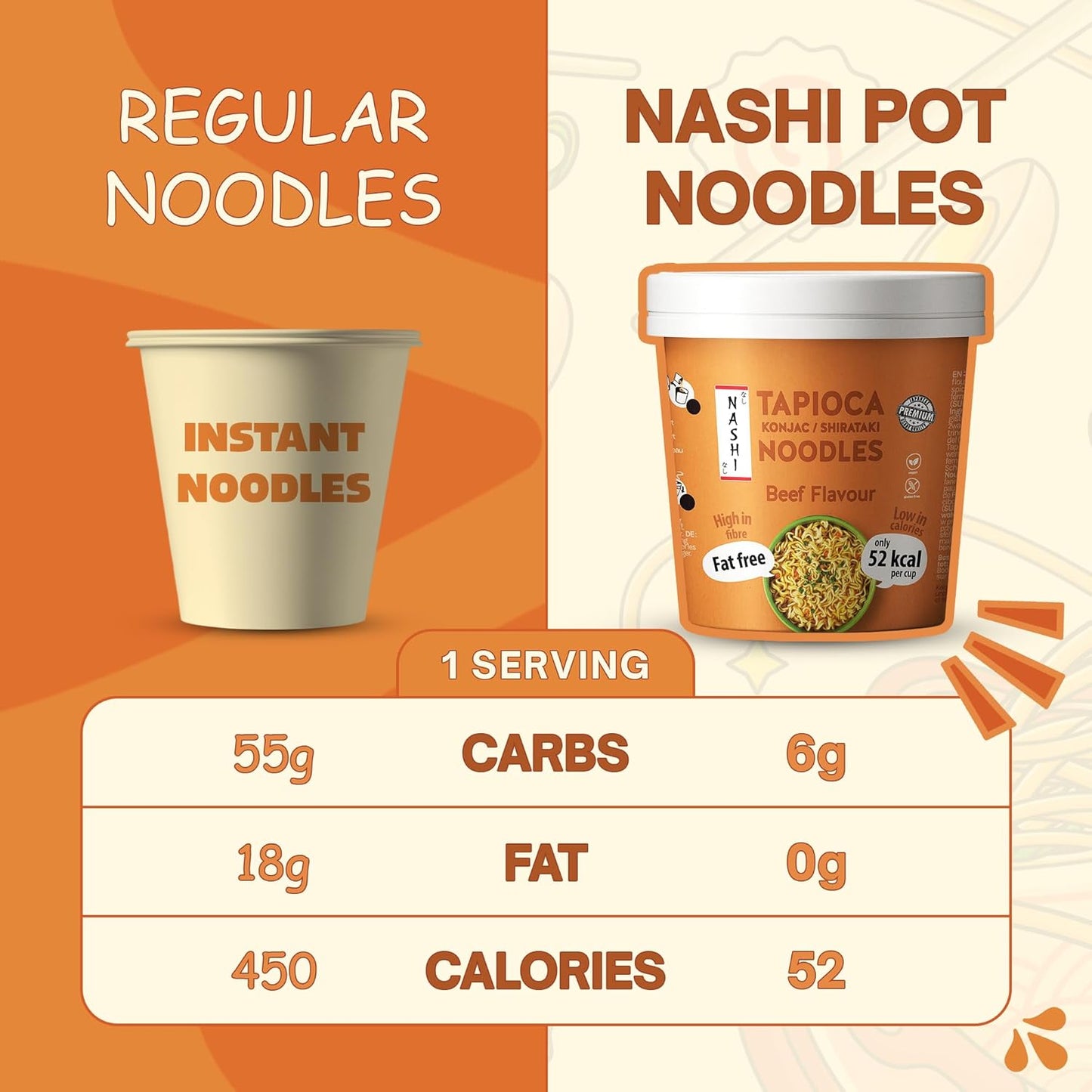 Nashi Tapioca Konjac Shirataki Pot Noodles Combo (Packo f 6)